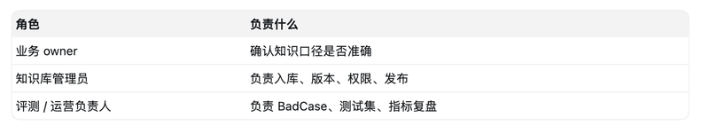 技巧秦 L 的 TCS 系统是如何工作的